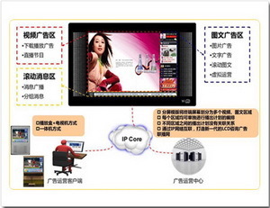 网络广告机与数字标牌 广州市金迪诺多媒体科技的创新解决方案